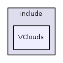 VClouds