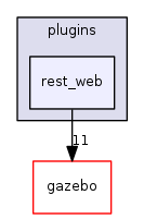 rest_web