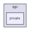 private