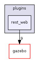 rest_web