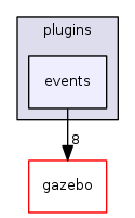 events