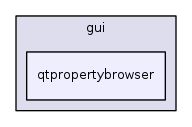 qtpropertybrowser