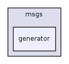 /home/scpeters/osrf/gazebo_1.9/gazebo/msgs/generator/