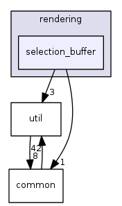 selection_buffer