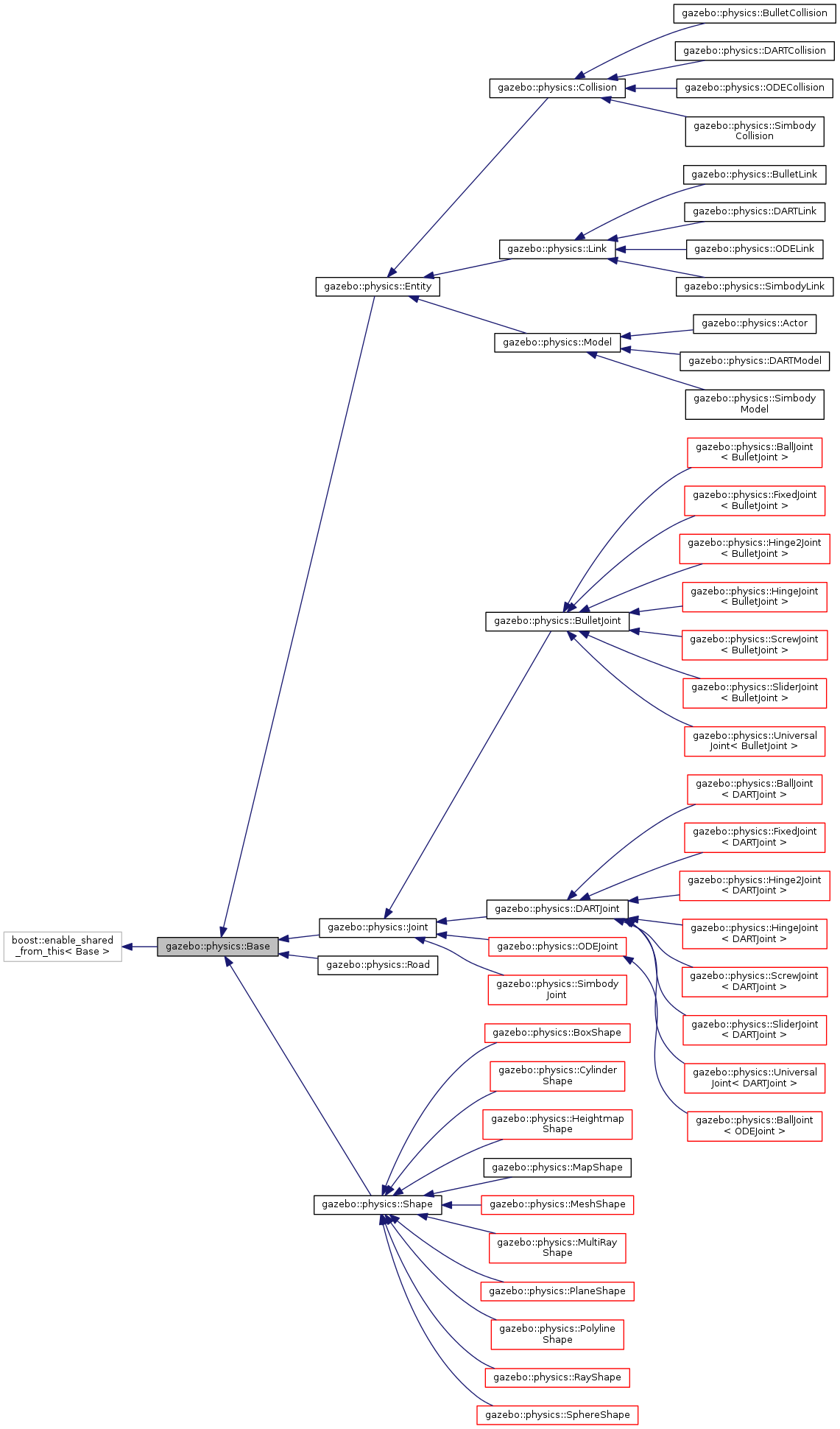 Inheritance graph